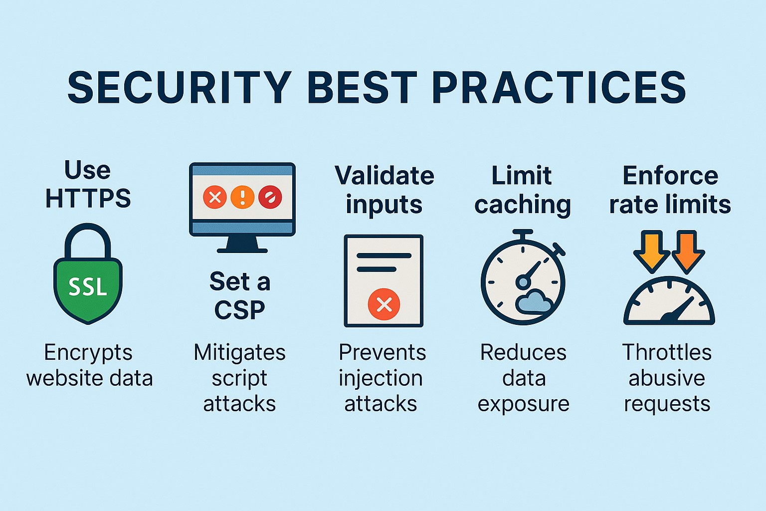 Security best practices infographic